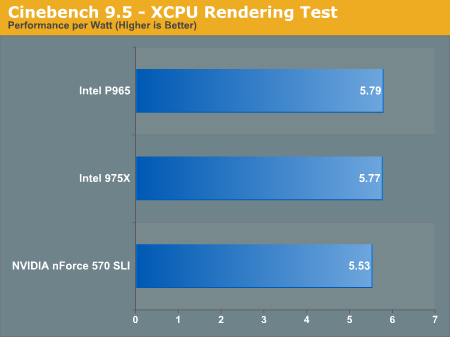 Cinebench 9.5 - XCPU Rendering Test